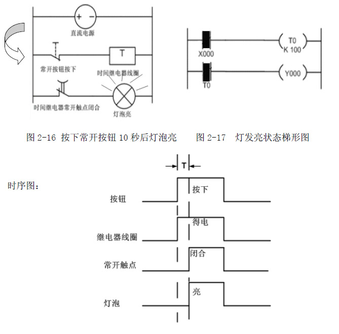 PLC接地