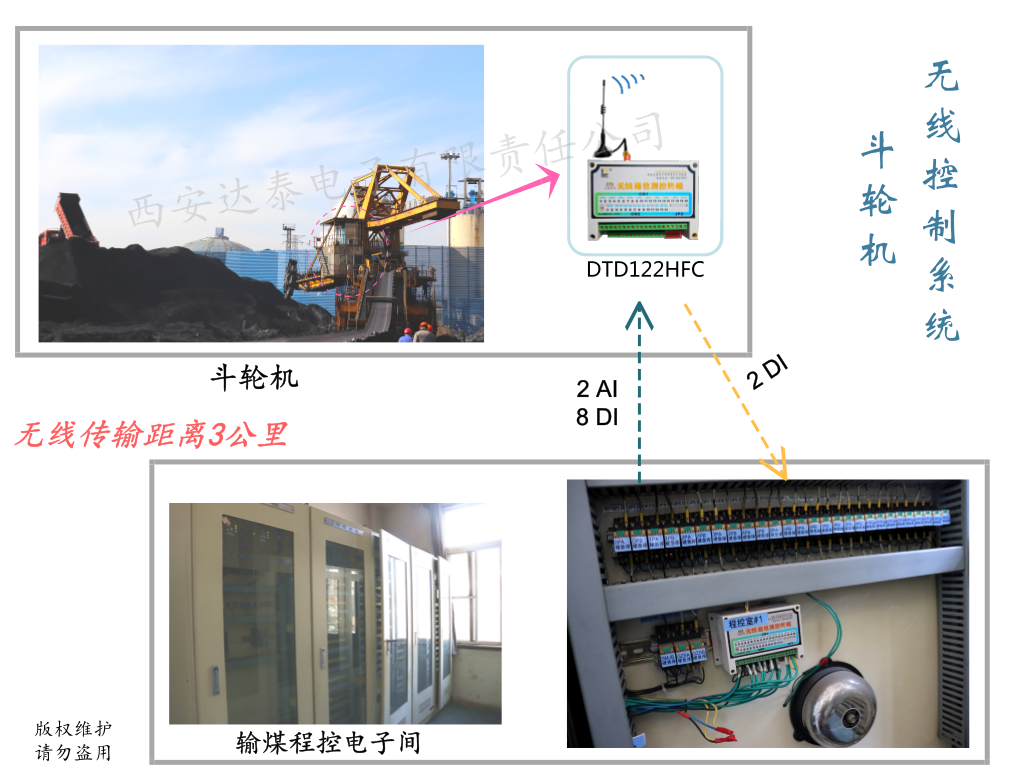 斗輪機無線控制系統.png